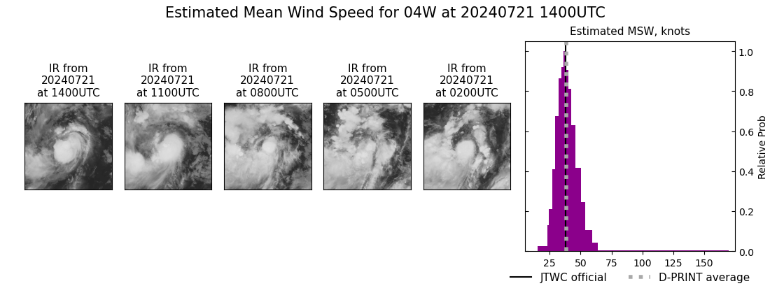 current 04W intensity image