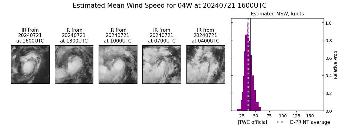 current 04W intensity image