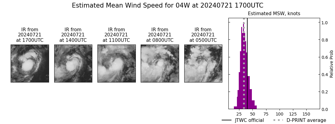 current 04W intensity image