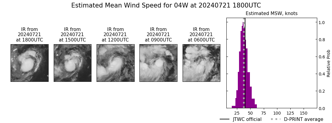 current 04W intensity image