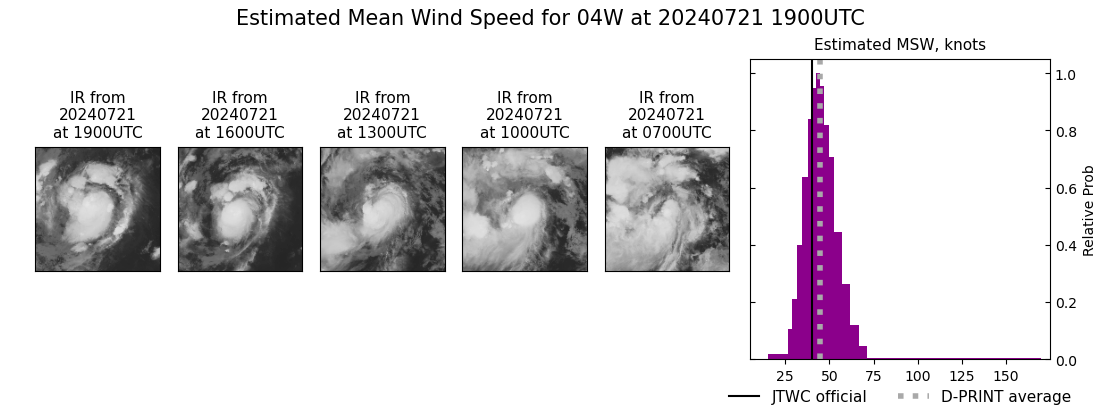 current 04W intensity image