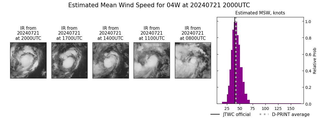 current 04W intensity image