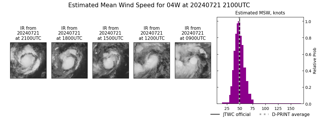 current 04W intensity image