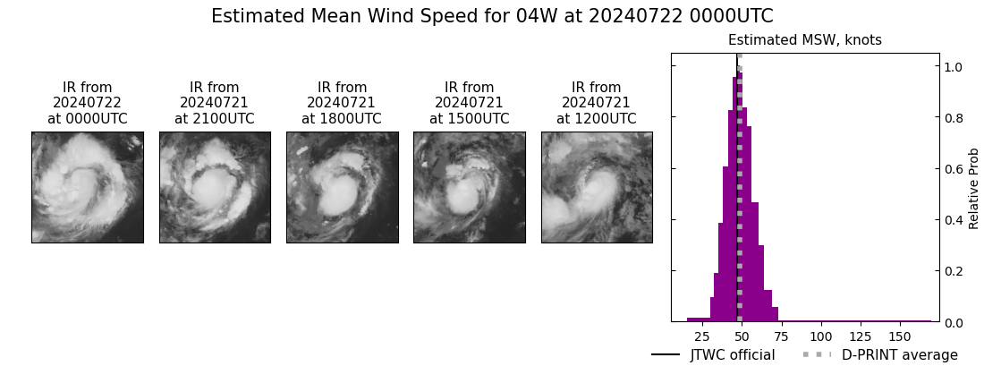 current 04W intensity image