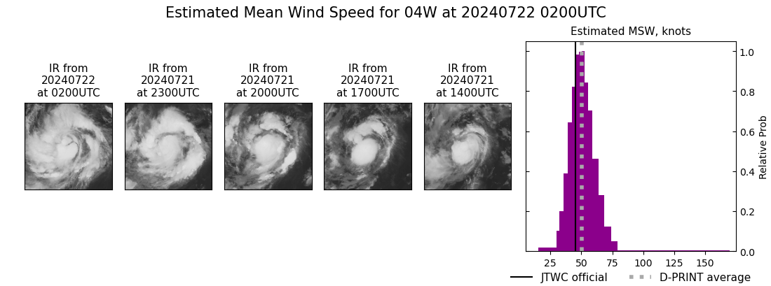 current 04W intensity image