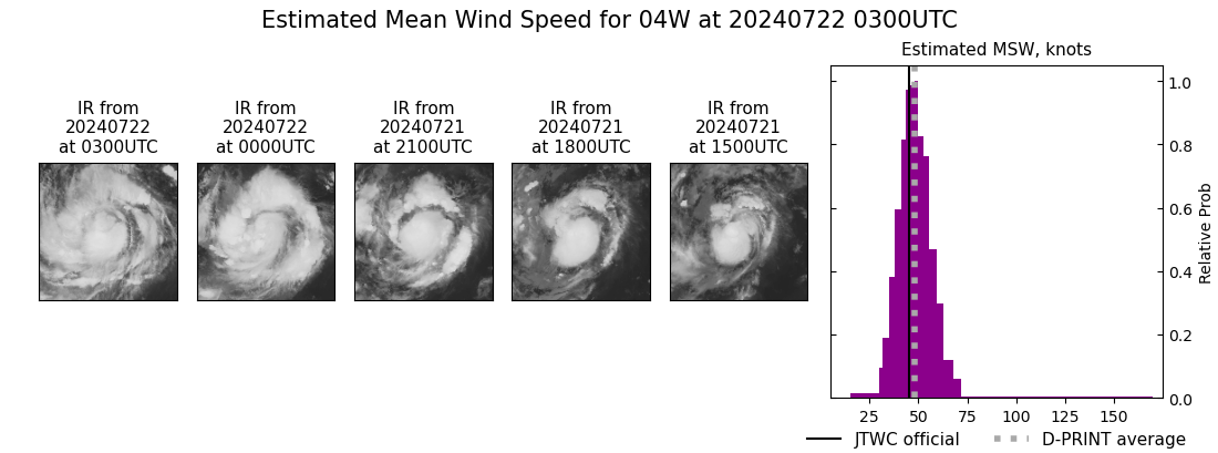 current 04W intensity image