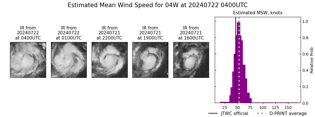 current 04W intensity image