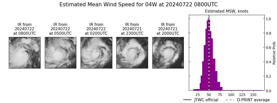 current 04W intensity image