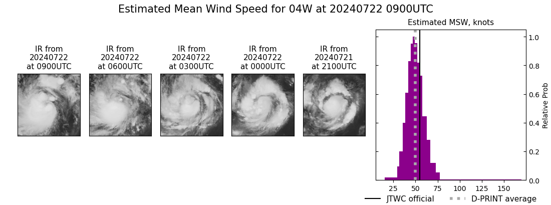 current 04W intensity image