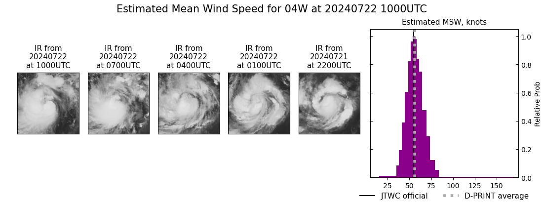 current 04W intensity image