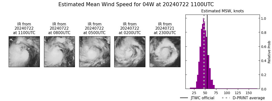 current 04W intensity image