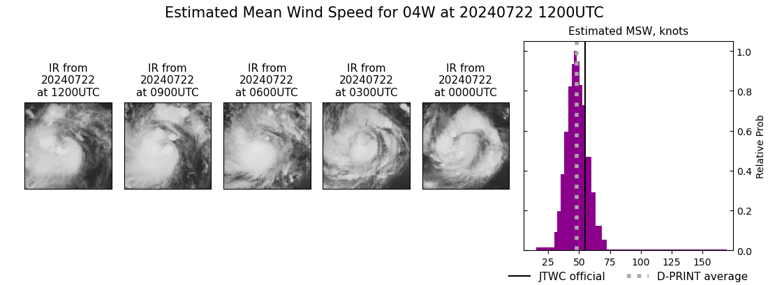 current 04W intensity image