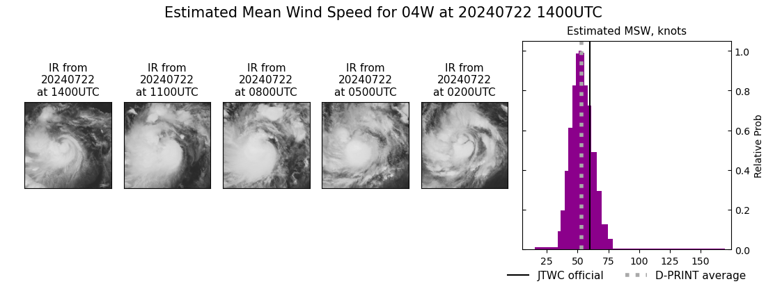 current 04W intensity image