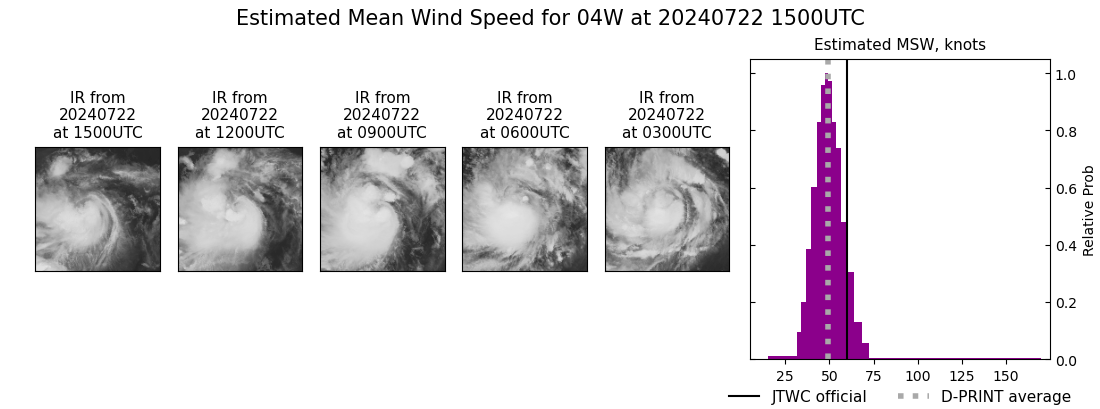 current 04W intensity image