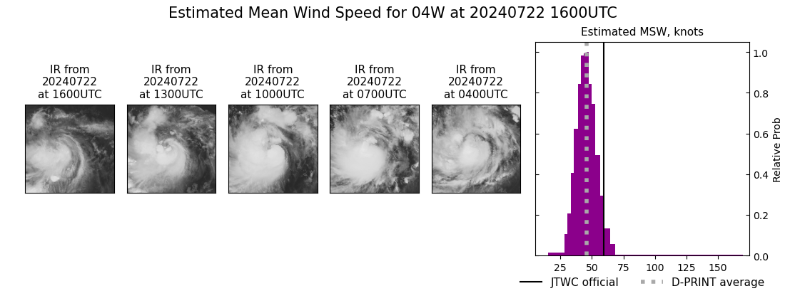 current 04W intensity image