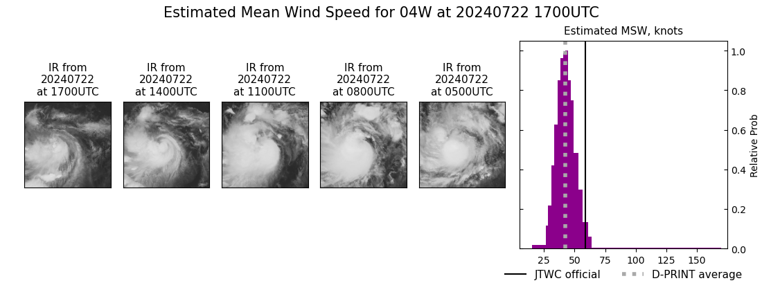 current 04W intensity image