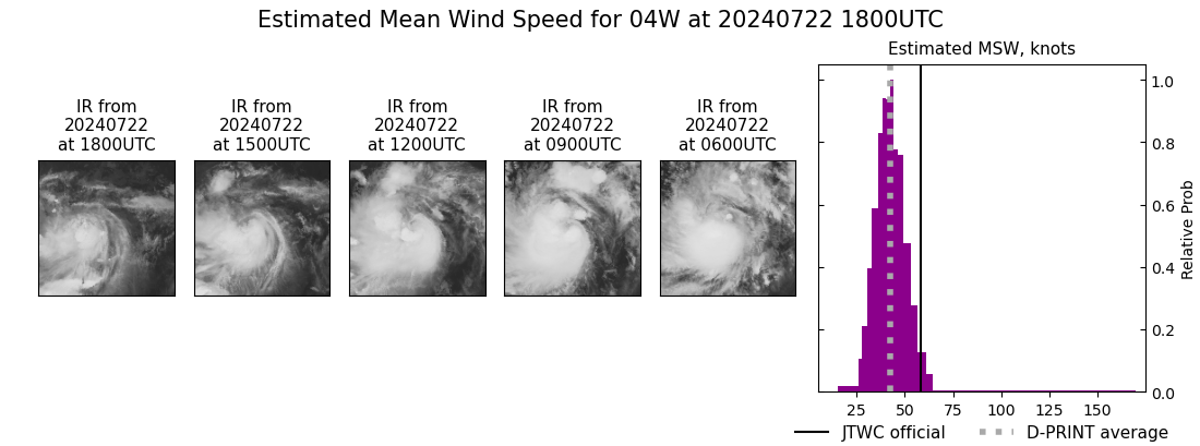 current 04W intensity image