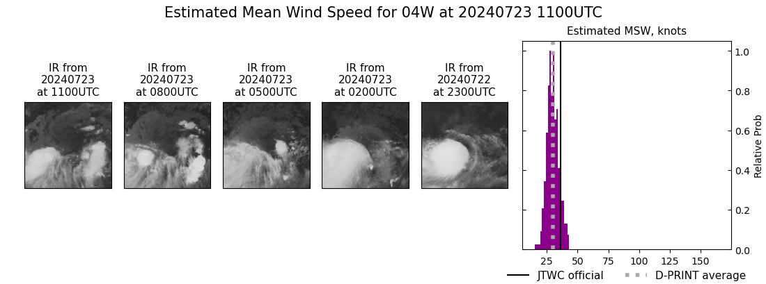 current 04W intensity image