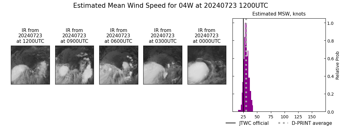 current 04W intensity image