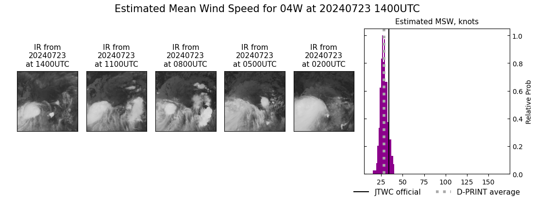 current 04W intensity image