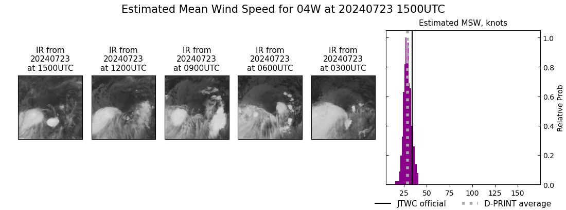 current 04W intensity image