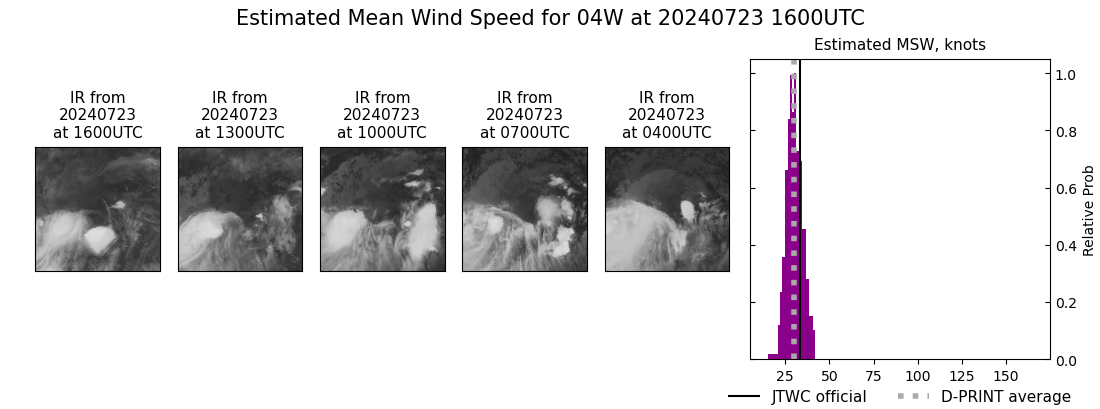 current 04W intensity image