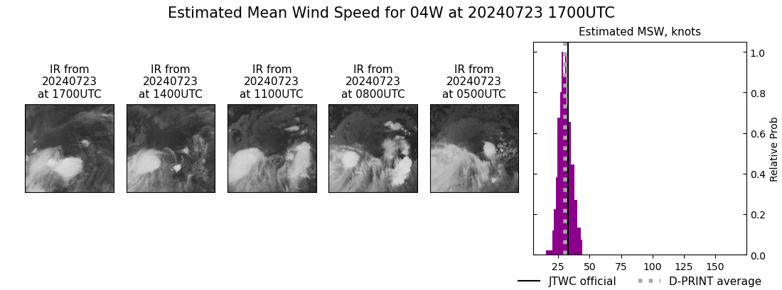 current 04W intensity image