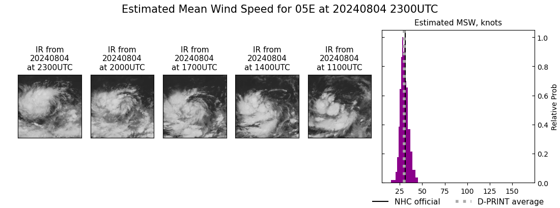 current 05E intensity image