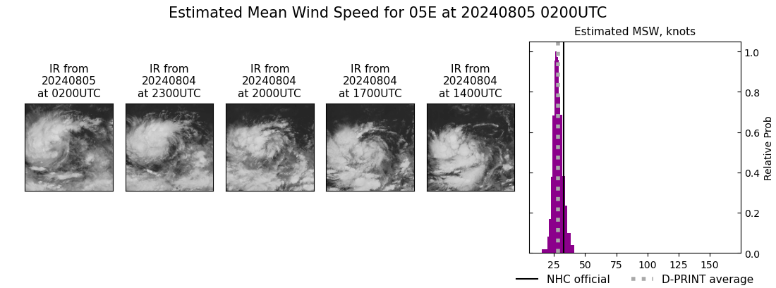 current 05E intensity image