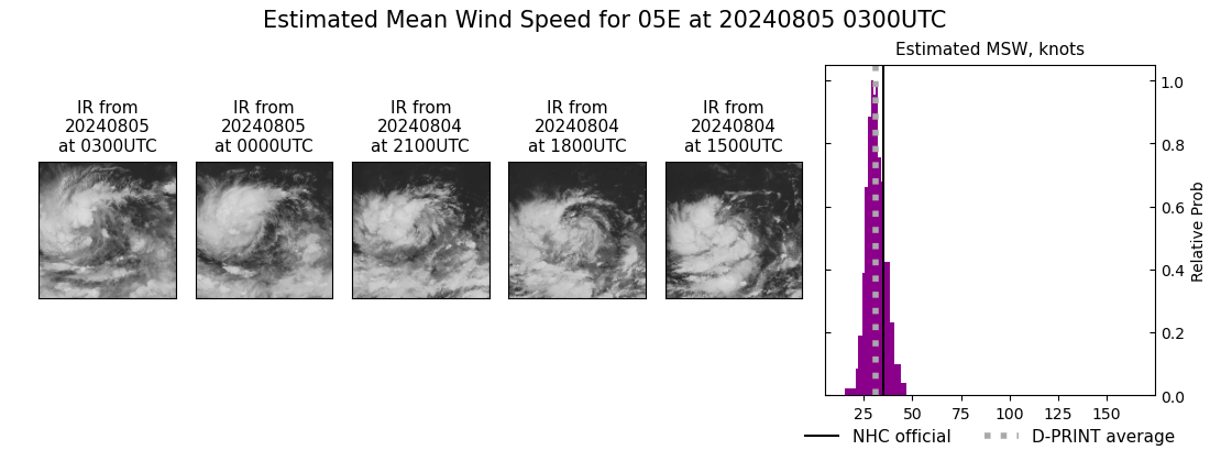 current 05E intensity image