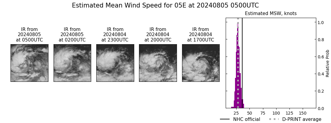 current 05E intensity image