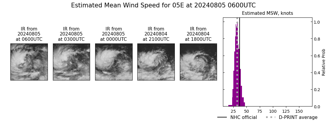 current 05E intensity image