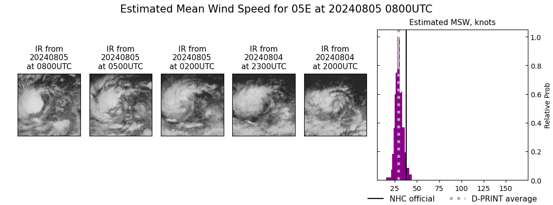 current 05E intensity image