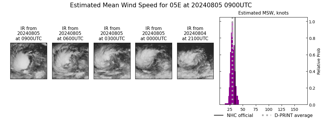 current 05E intensity image