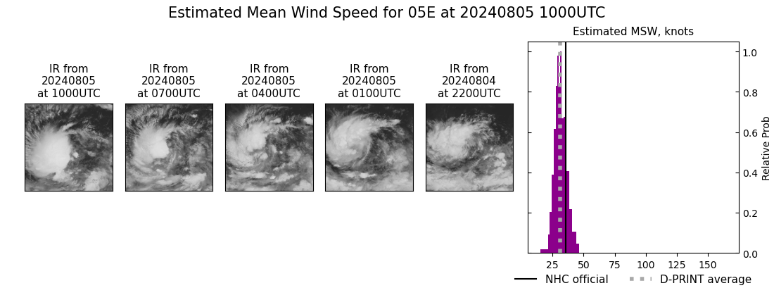 current 05E intensity image