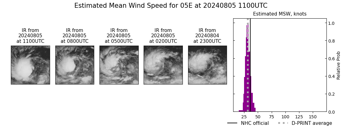 current 05E intensity image