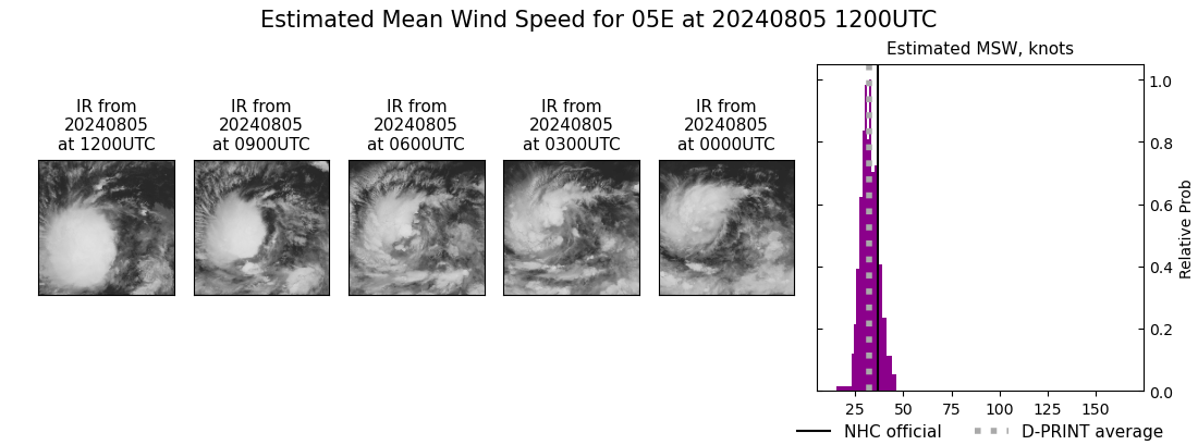 current 05E intensity image