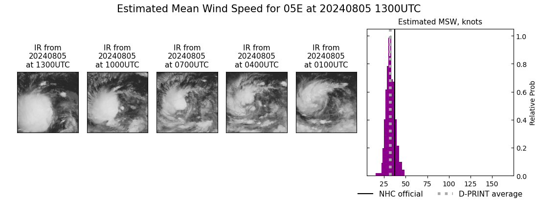 current 05E intensity image