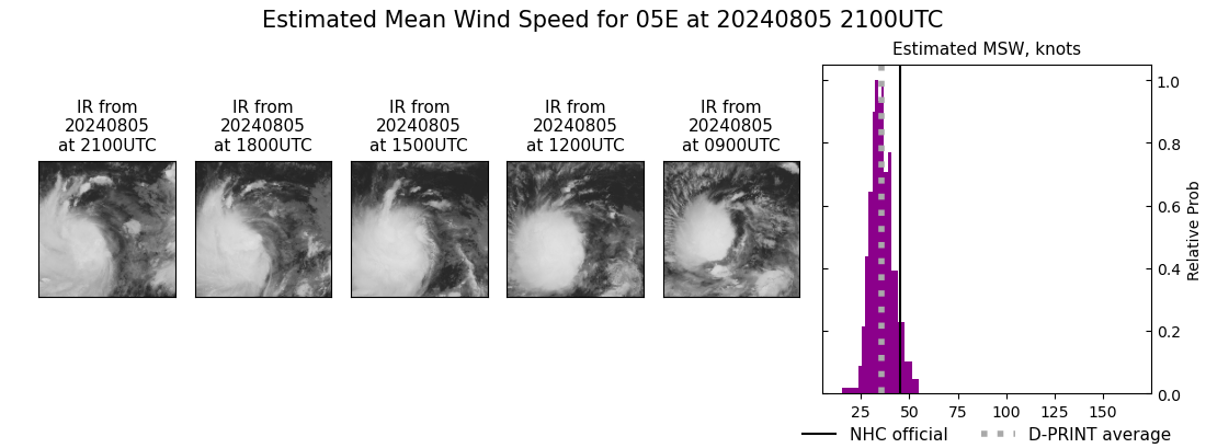 current 05E intensity image