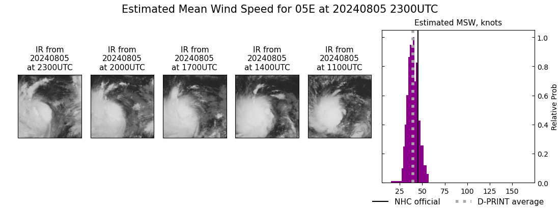 current 05E intensity image