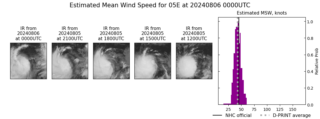 current 05E intensity image