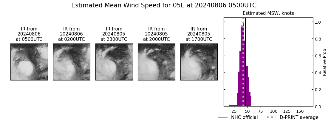 current 05E intensity image