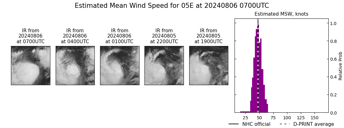 current 05E intensity image