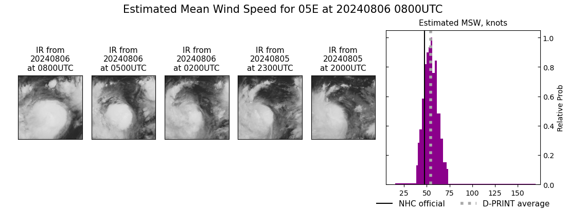 current 05E intensity image