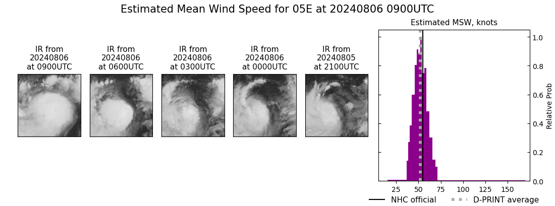 current 05E intensity image