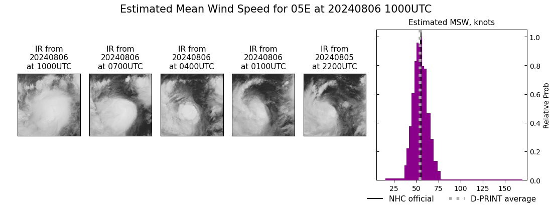 current 05E intensity image