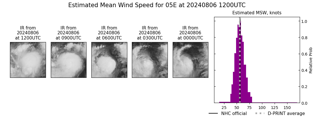 current 05E intensity image