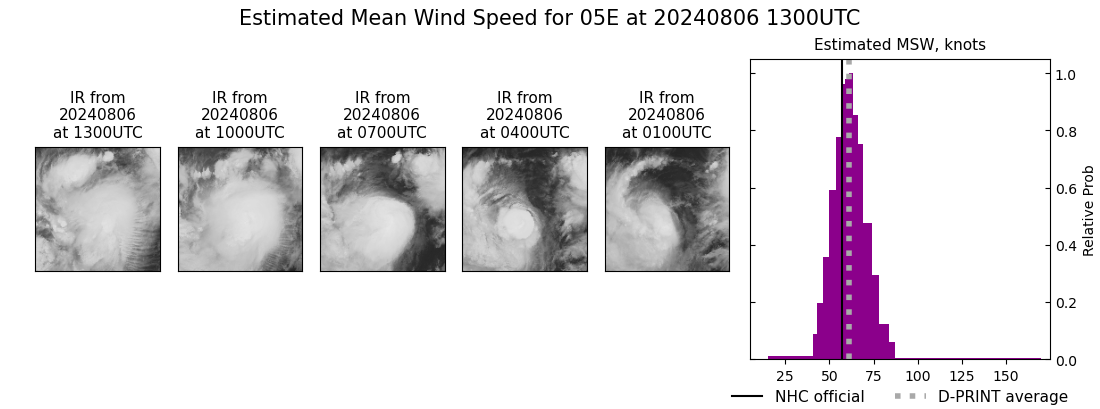 current 05E intensity image