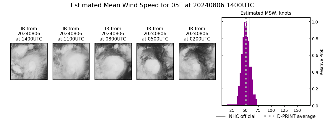 current 05E intensity image