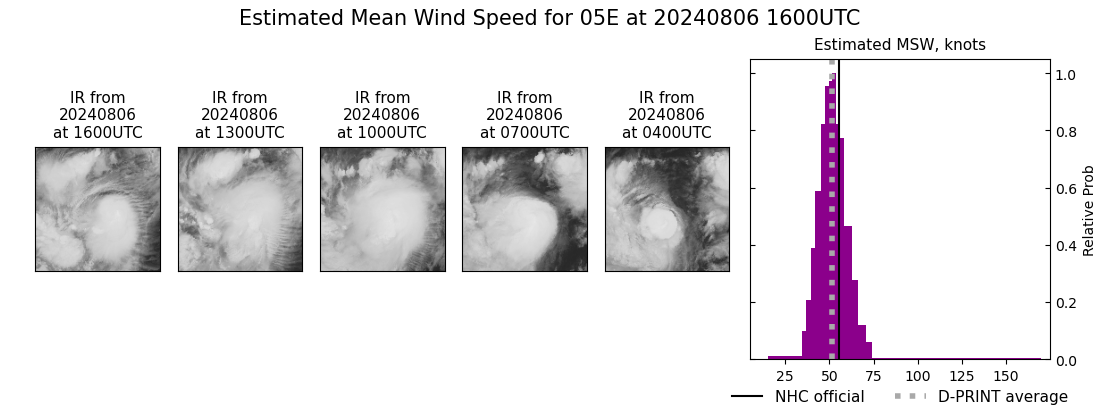 current 05E intensity image